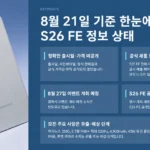 갤럭시 S26 FE 예상 스펙｜8월 27일 공개 가능성과 출시일·가격 확인 포인트 - 8월 21일 기준 한눈에 보는 S26 FE 정보 상태 실제 대상 이미지