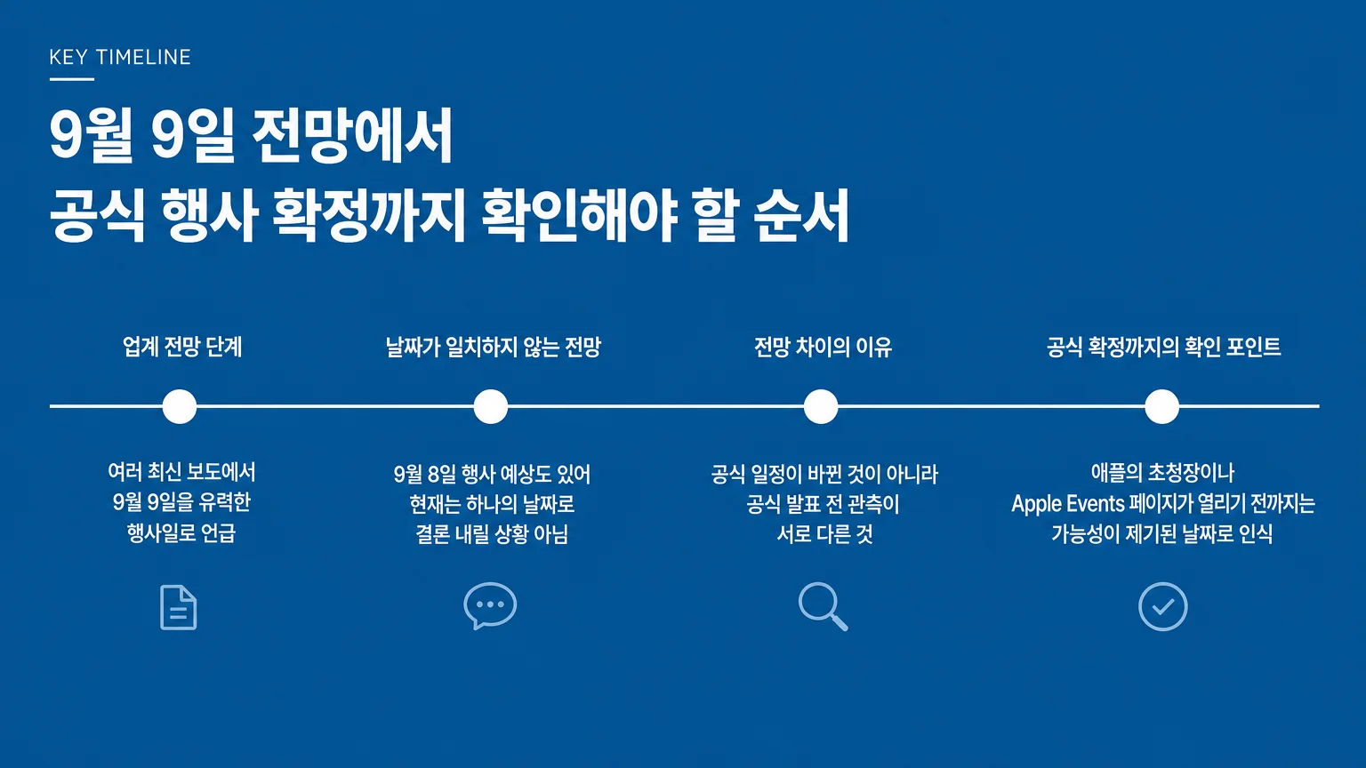 9월 9일 전망에서 공식 행사 확정까지 확인해야 할 순서를 보여주는 타임라인