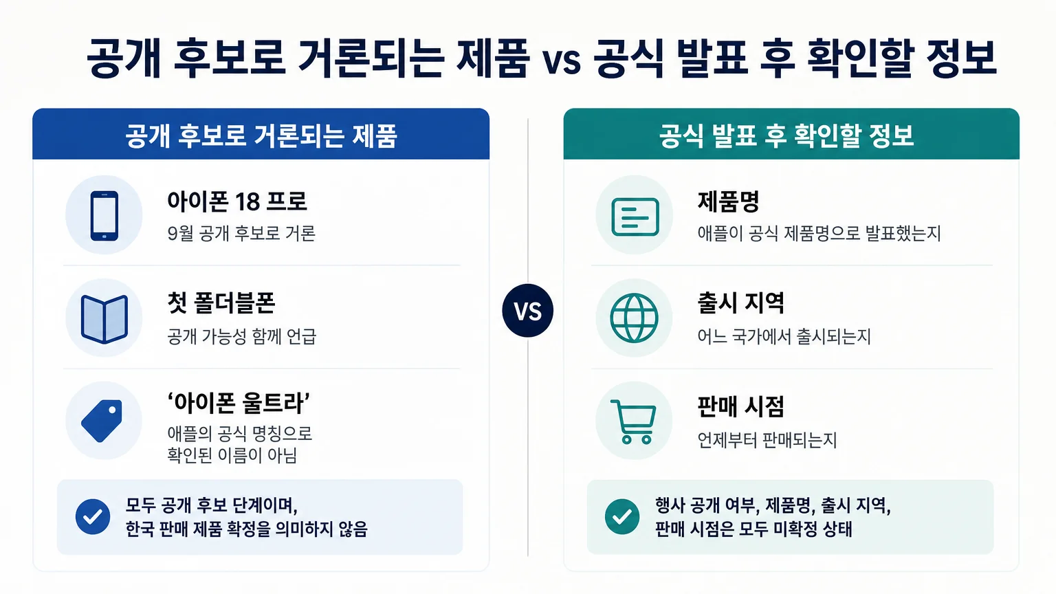 공개 후보로 거론되는 제품과 공식 발표 후 확인할 정보를 비교한 이미지