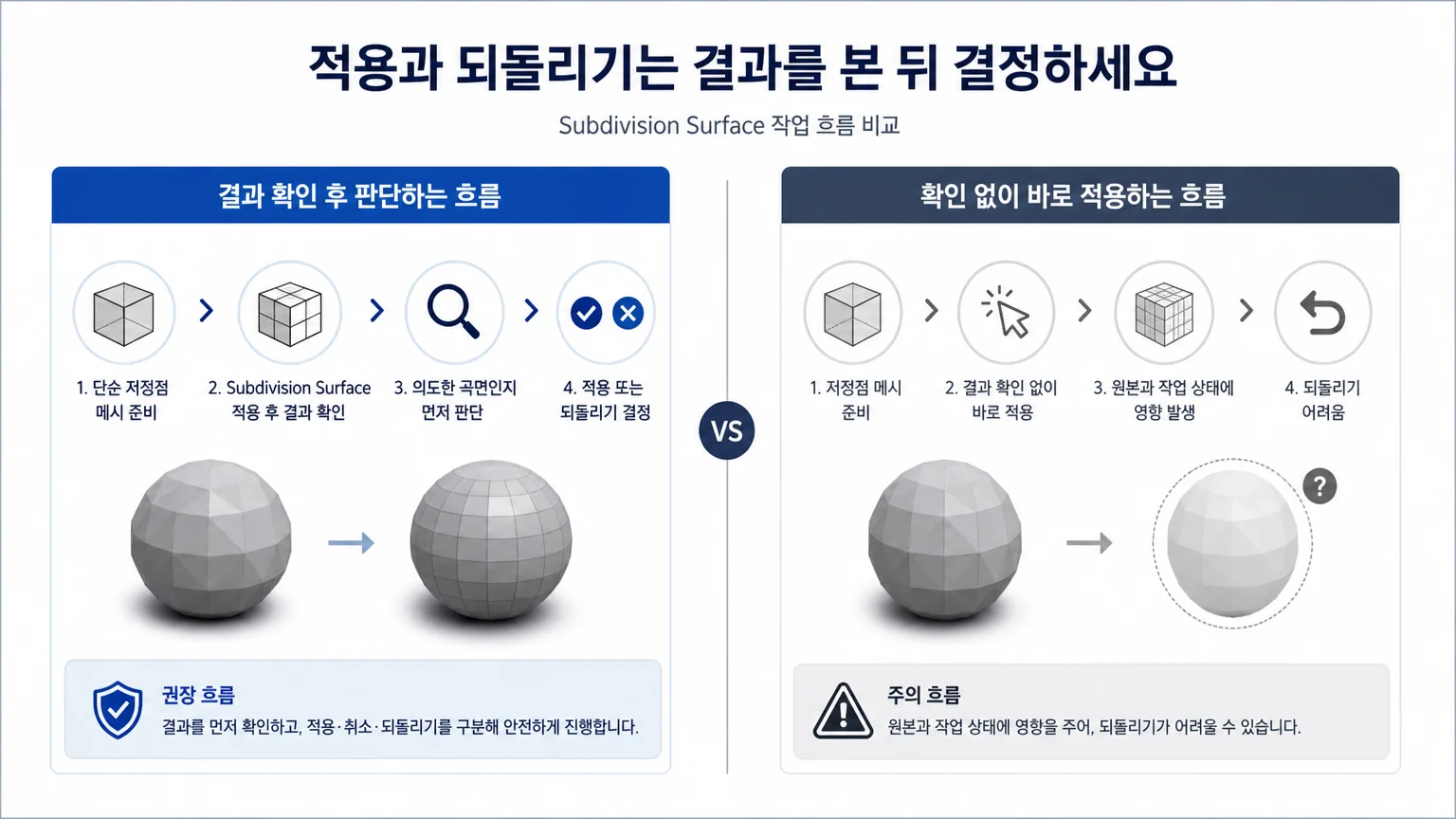 Subdivision Surface 결과를 확인한 뒤 적용 또는 되돌리기를 판단하는 작업 흐름