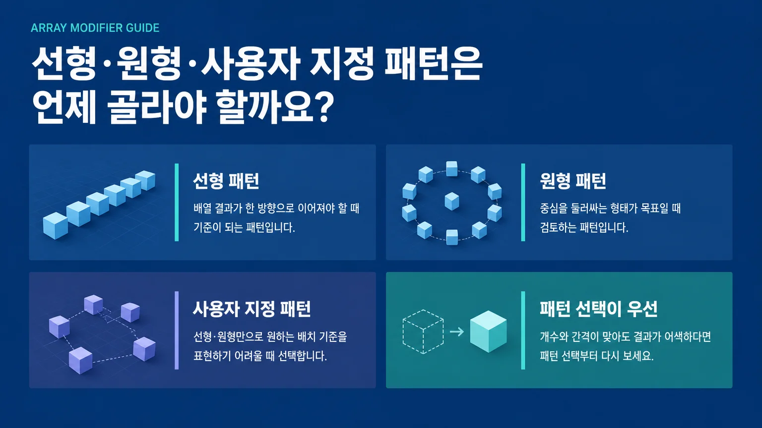 선형 배열, 원형 배열, 사용자 지정 패턴의 차이를 보여주는 Array Modifier 패턴 안내 이미지
