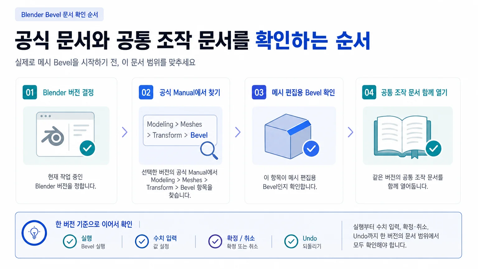 Blender 메시 Bevel 공식 문서와 공통 조작 문서를 확인하는 순서