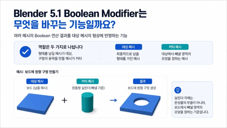 Boolean 작업에서 보드 대상 메시와 실린더 커터 메시의 역할을 구분한 그림