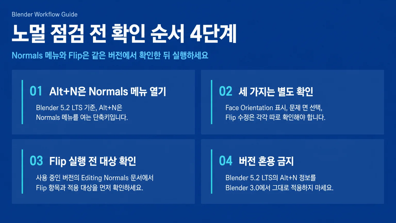 Blender 노멀 점검 전 확인 순서를 보여주는 4단계 안내 그래픽