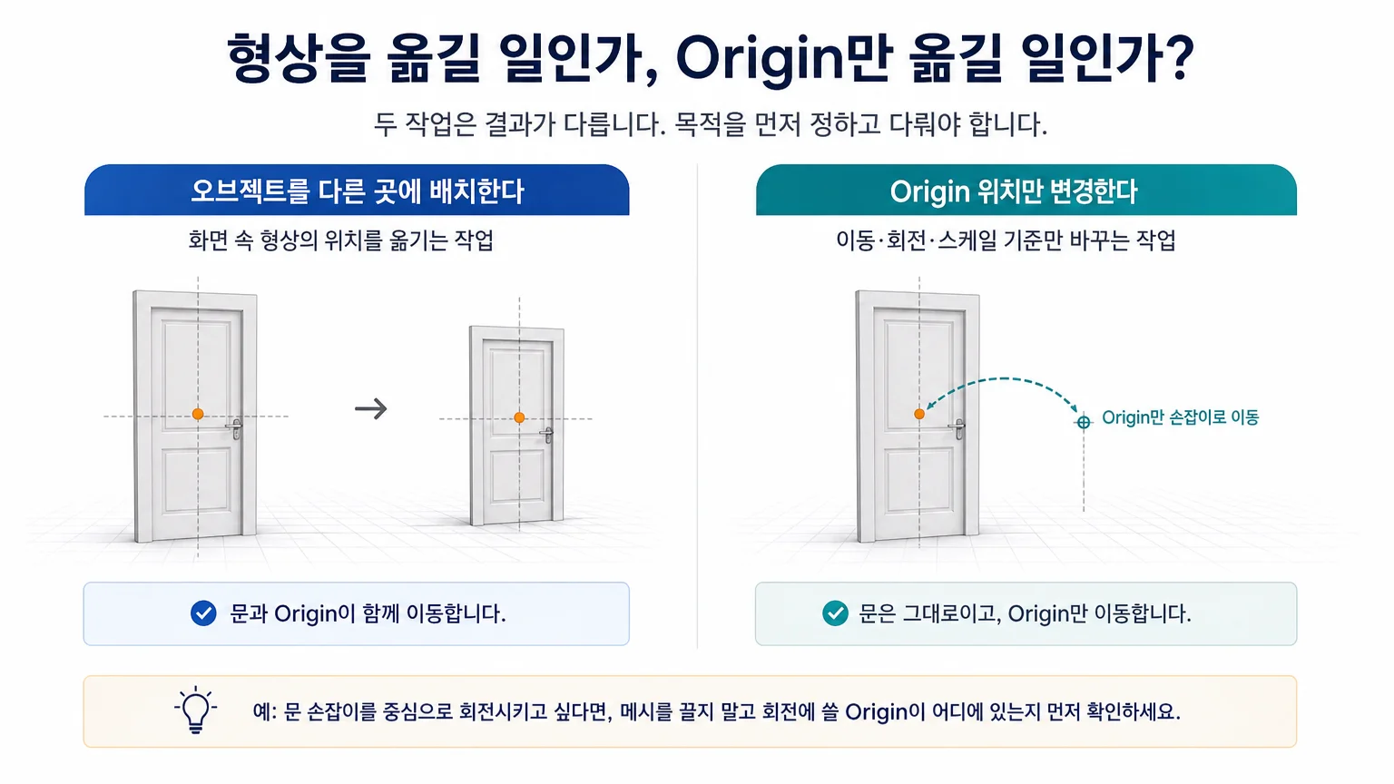 Blender 오브젝트 형상과 이동·회전·스케일 기준인 Origin 점의 차이를 보여주는 인포그래픽
