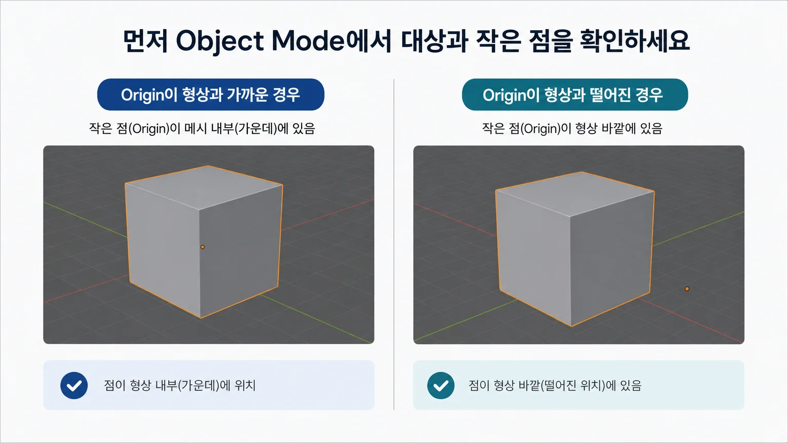 선택된 Blender 오브젝트에서 작은 Origin 점이 형상과 가까운 경우와 떨어진 경우를 비교한 이미지