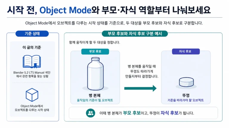 병 본체를 부모 후보, 뚜껑을 자식 후보로 구분한 Blender Parenting 개념도