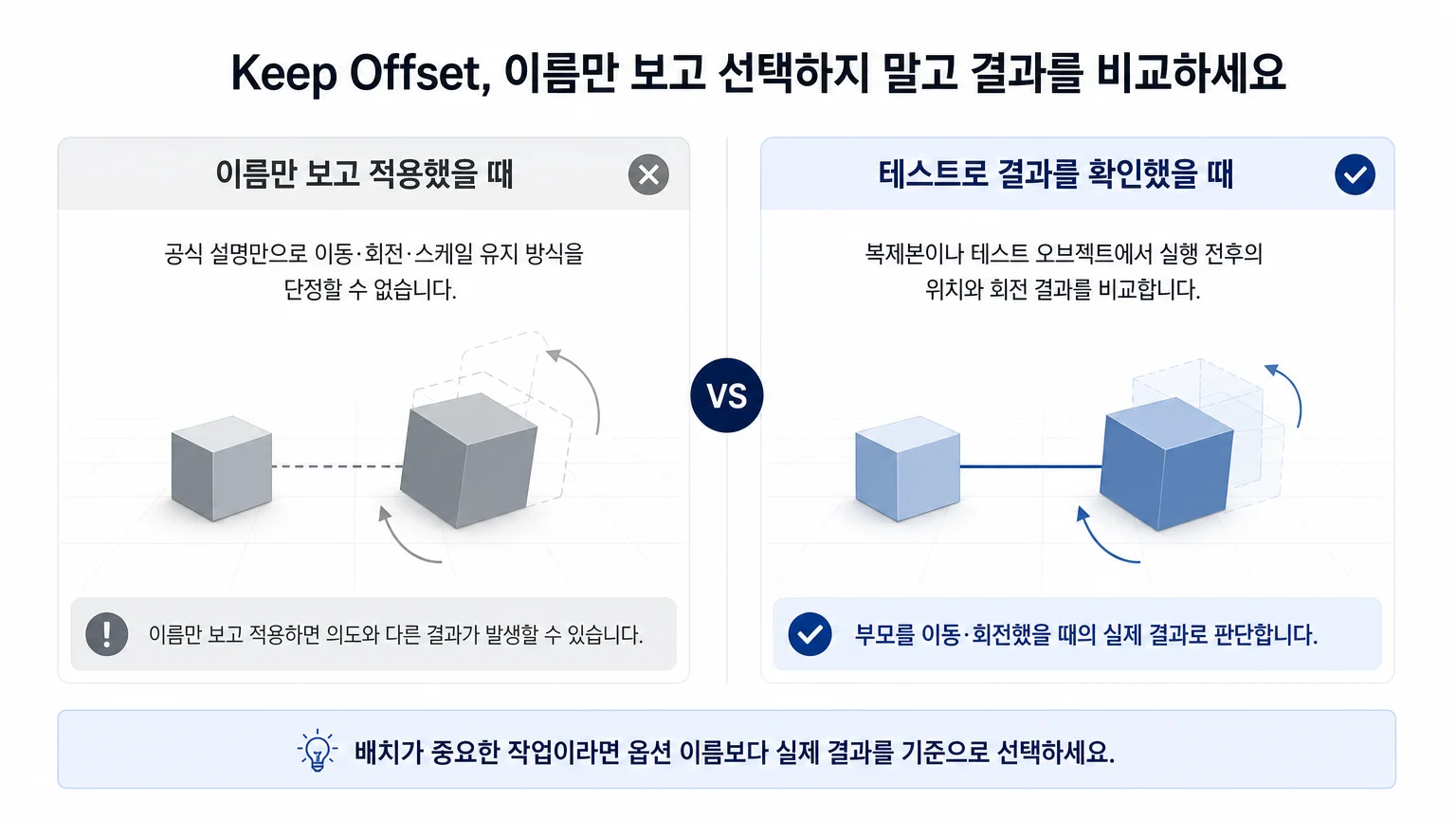 Keep Offset 옵션은 이름만으로 판단하지 않고 공식 설명과 테스트 결과를 확인해야 한다는 비교 이미지