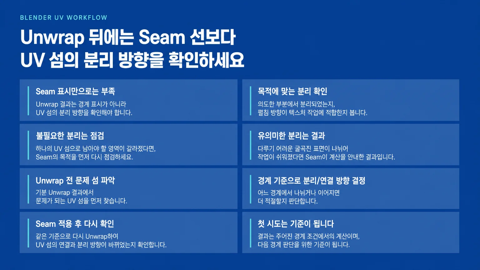 Seam 지정 뒤 UV 분리 방향을 확인하고 Seam 해제와 Undo를 구분하는 개념 이미지