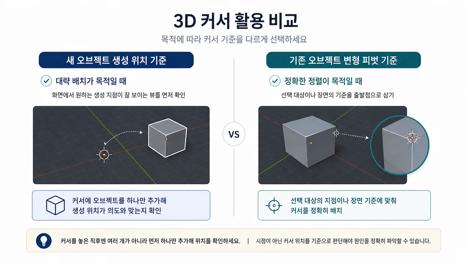 3D Cursor를 새 오브젝트 생성 위치와 기존 오브젝트 변형 피벗으로 구분한 비교 이미지