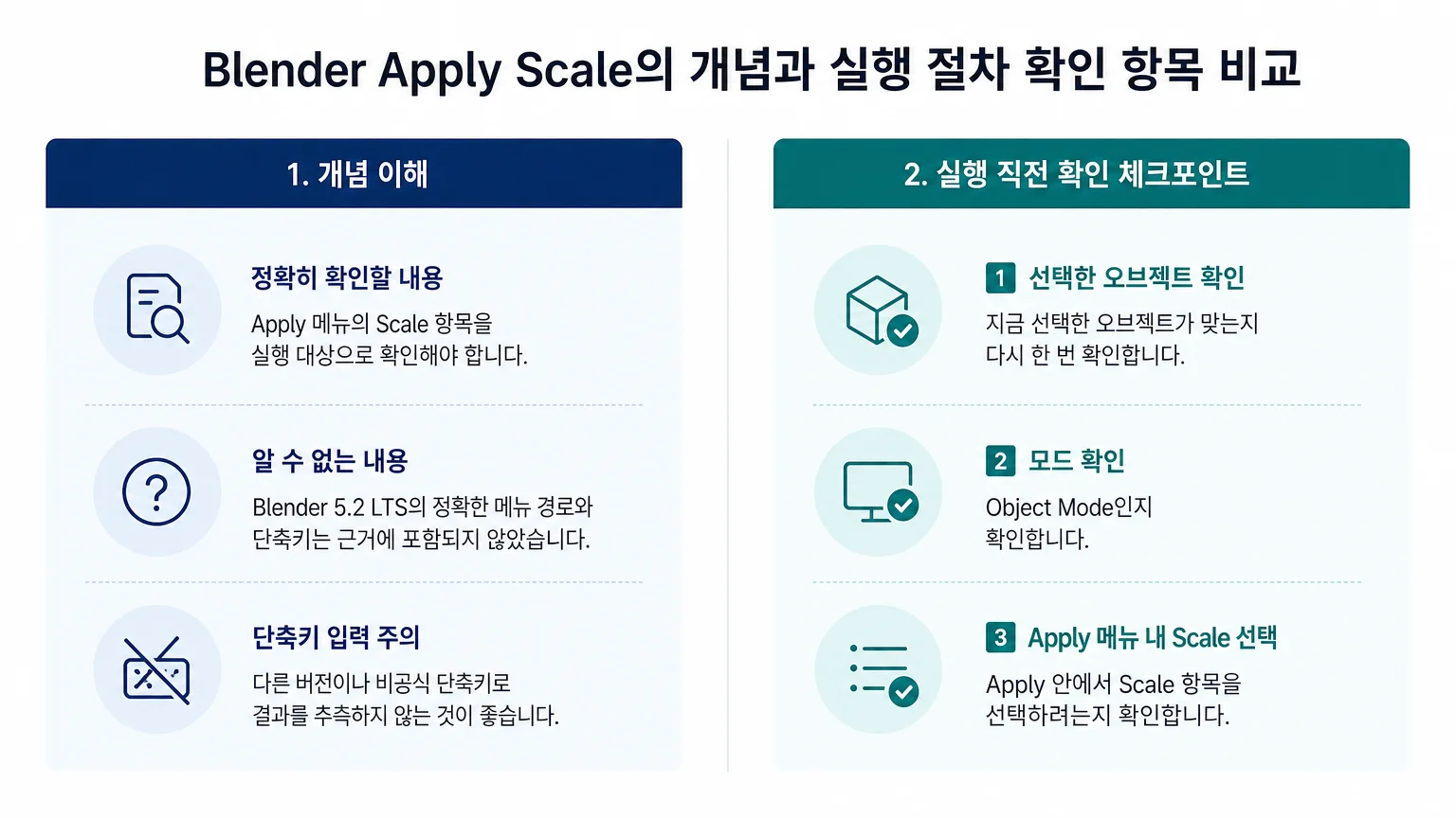 Blender Apply Scale의 개념 설명과 실제 실행 절차 확인 항목 비교