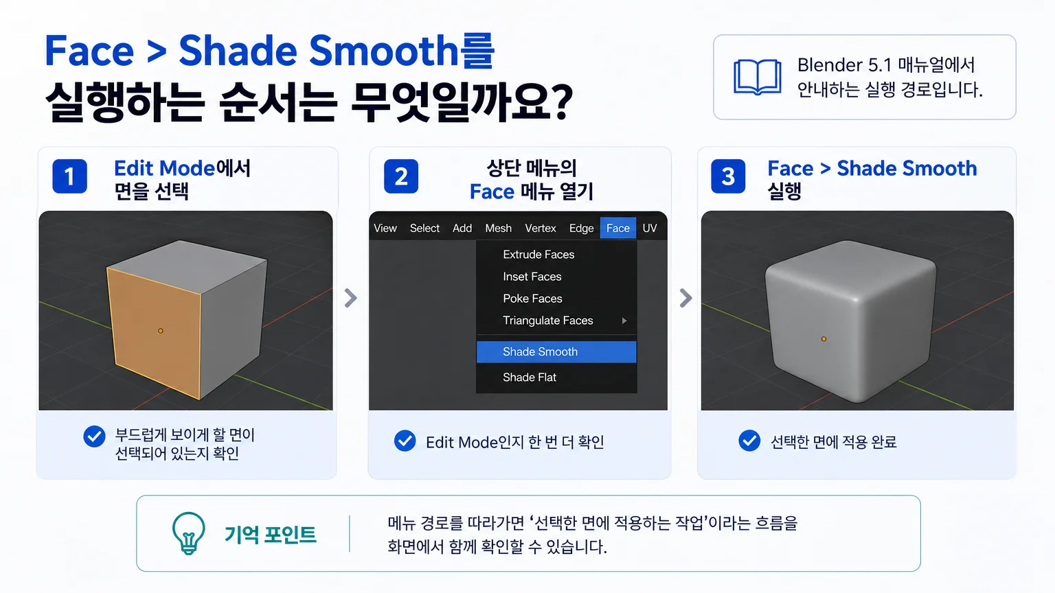 Edit Mode에서 면을 선택하고 Face 메뉴의 Shade Smooth를 실행하는 순서