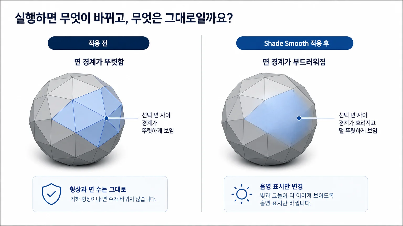 Shade Smooth 적용 전후 선택 면 사이 음영 경계가 덜 뚜렷해지는 모습 비교