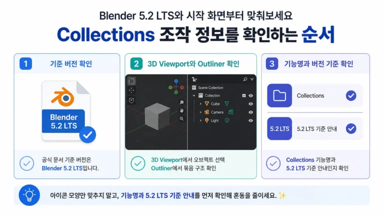 Blender 5.2 LTS 기준으로 Collections 조작 정보를 확인하는 항목을 보여주는 인포그래픽